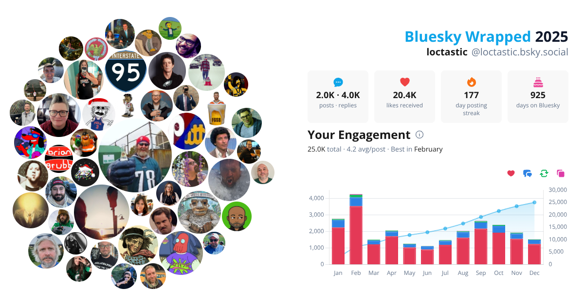 Your Bluesky Wrapped 2025 preview