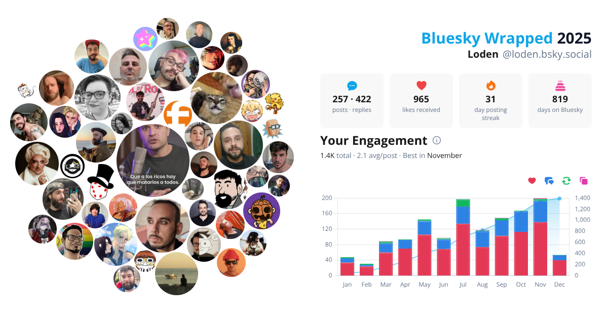 Your Bluesky Wrapped 2025 preview