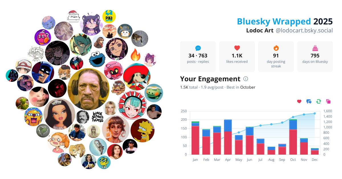 Your Bluesky Wrapped 2025 preview