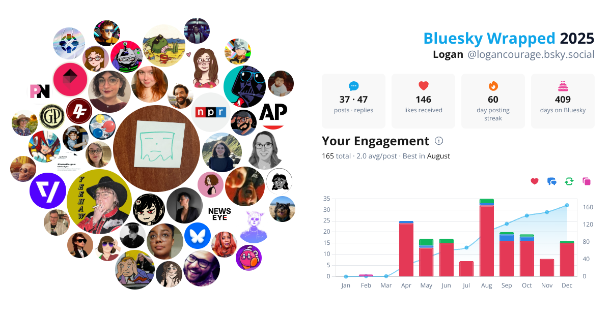 Your Bluesky Wrapped 2025 preview
