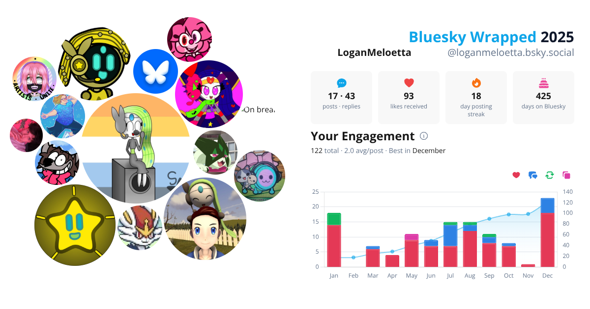 Your Bluesky Wrapped 2025 preview