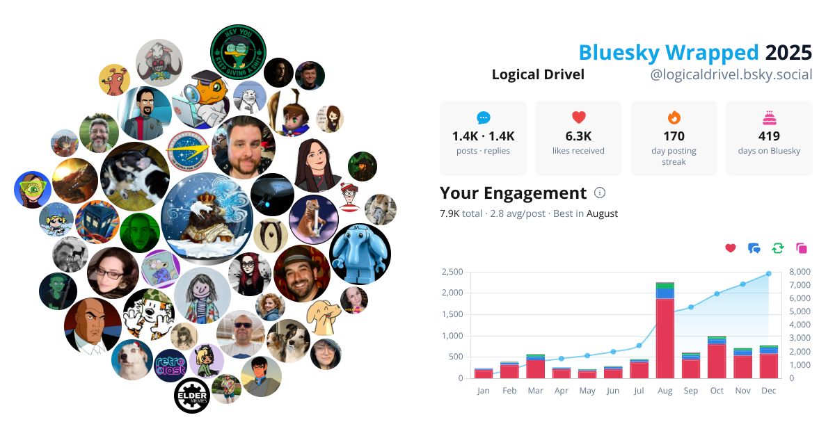 Your Bluesky Wrapped 2025 preview