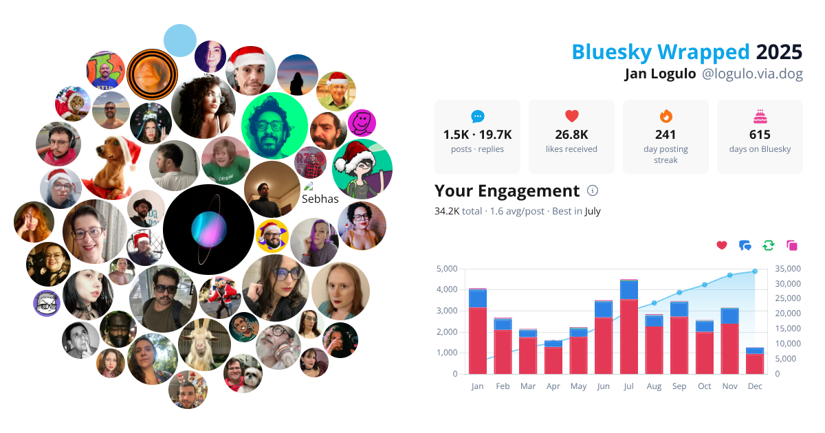 Your Bluesky Wrapped 2025 preview