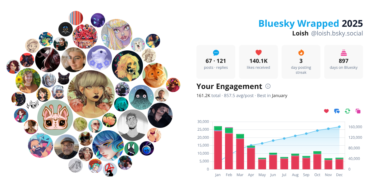 Your Bluesky Wrapped 2025 preview