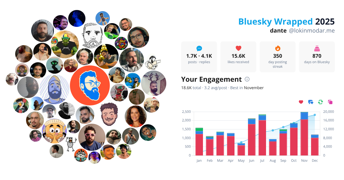 Your Bluesky Wrapped 2025 preview