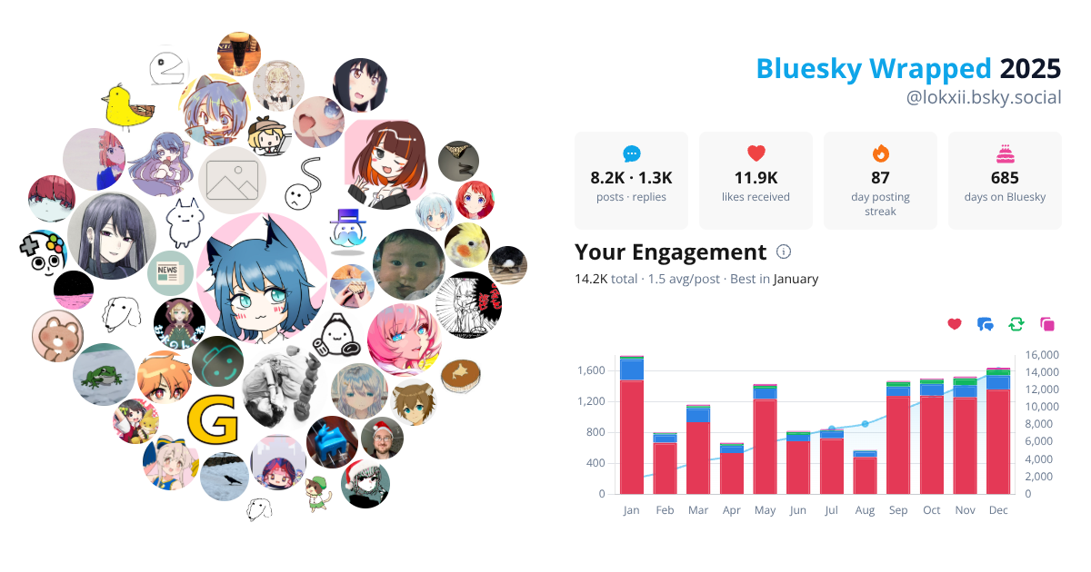 Your Bluesky Wrapped 2025 preview