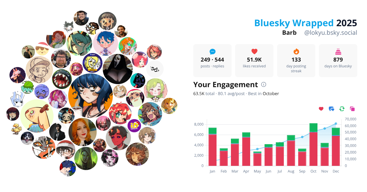 Your Bluesky Wrapped 2025 preview