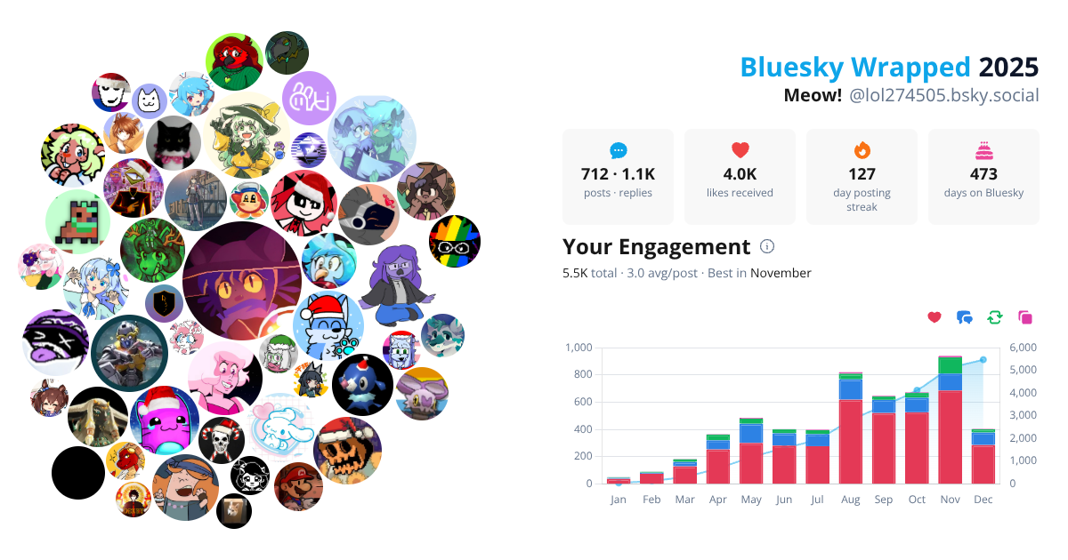 Your Bluesky Wrapped 2025 preview