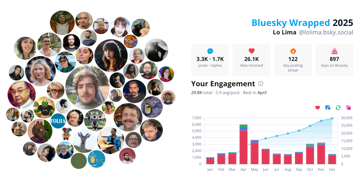 Your Bluesky Wrapped 2025 preview