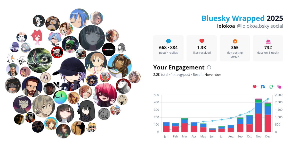 Your Bluesky Wrapped 2025 preview