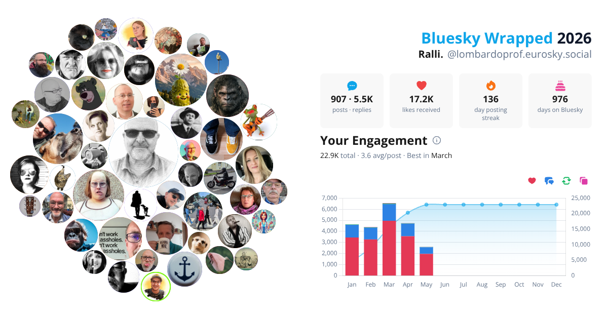 Your Bluesky Wrapped 2026 preview
