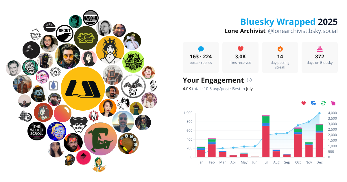 Your Bluesky Wrapped 2025 preview