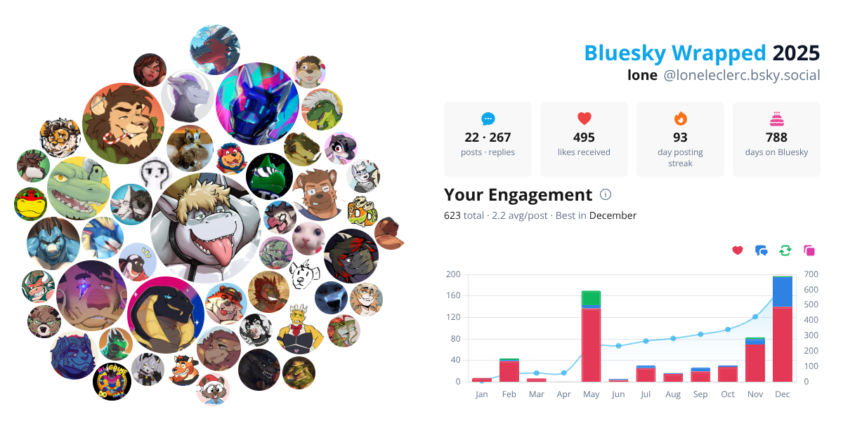 Your Bluesky Wrapped 2025 preview