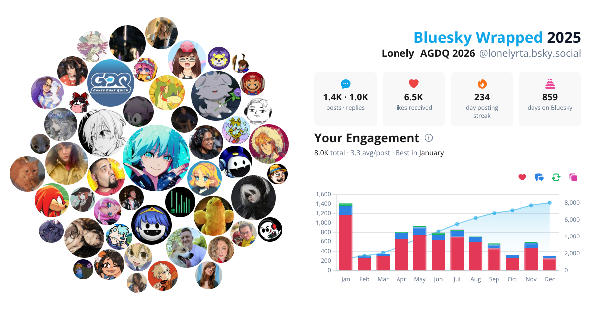 Your Bluesky Wrapped 2025 preview