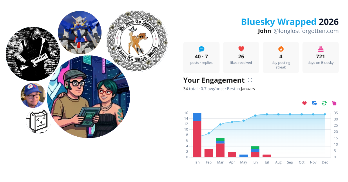 Your Bluesky Wrapped 2026 preview
