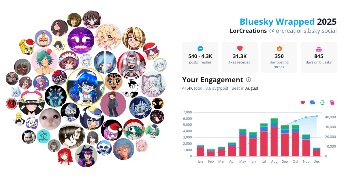 Your Bluesky Wrapped 2025 preview