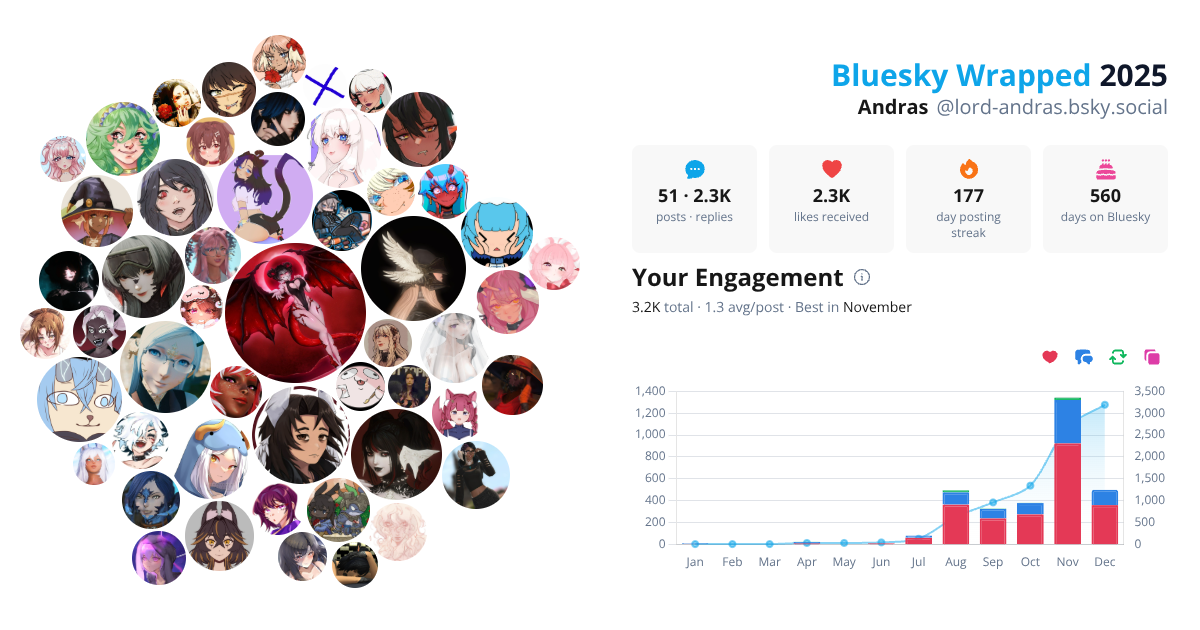 Your Bluesky Wrapped 2025 preview