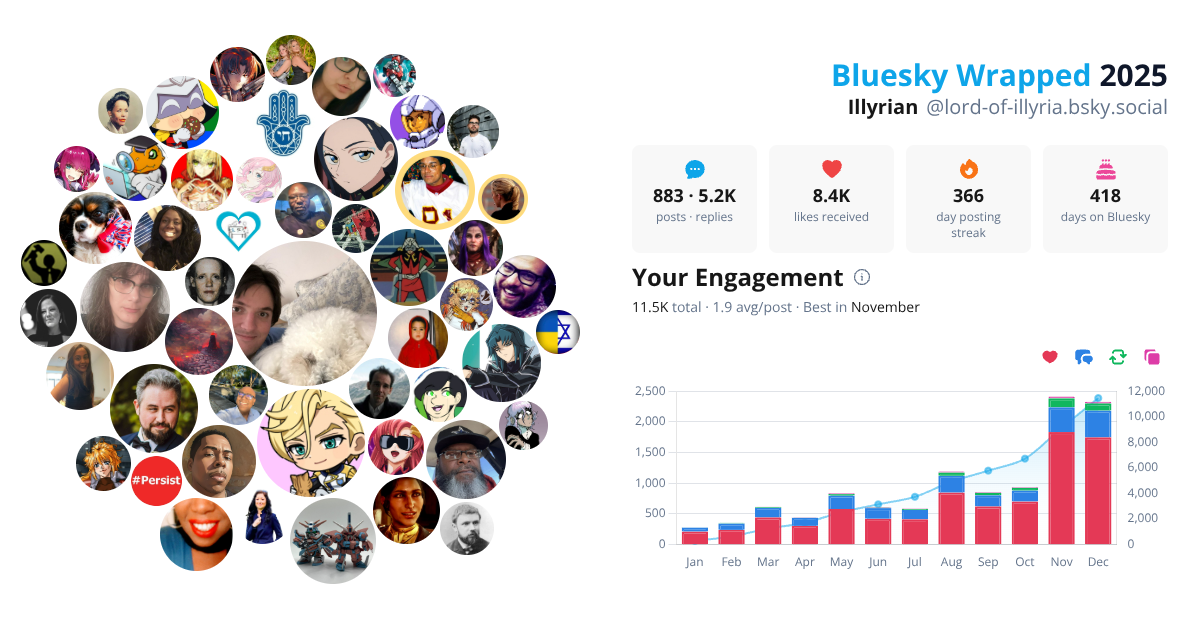 Your Bluesky Wrapped 2025 preview