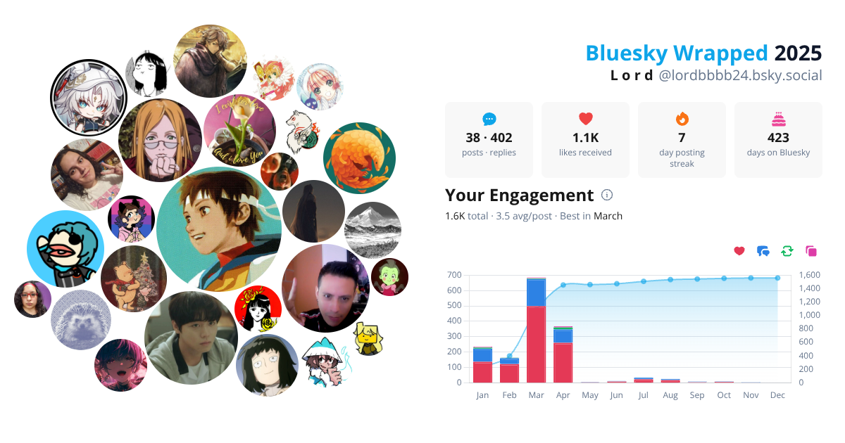 Your Bluesky Wrapped 2025 preview