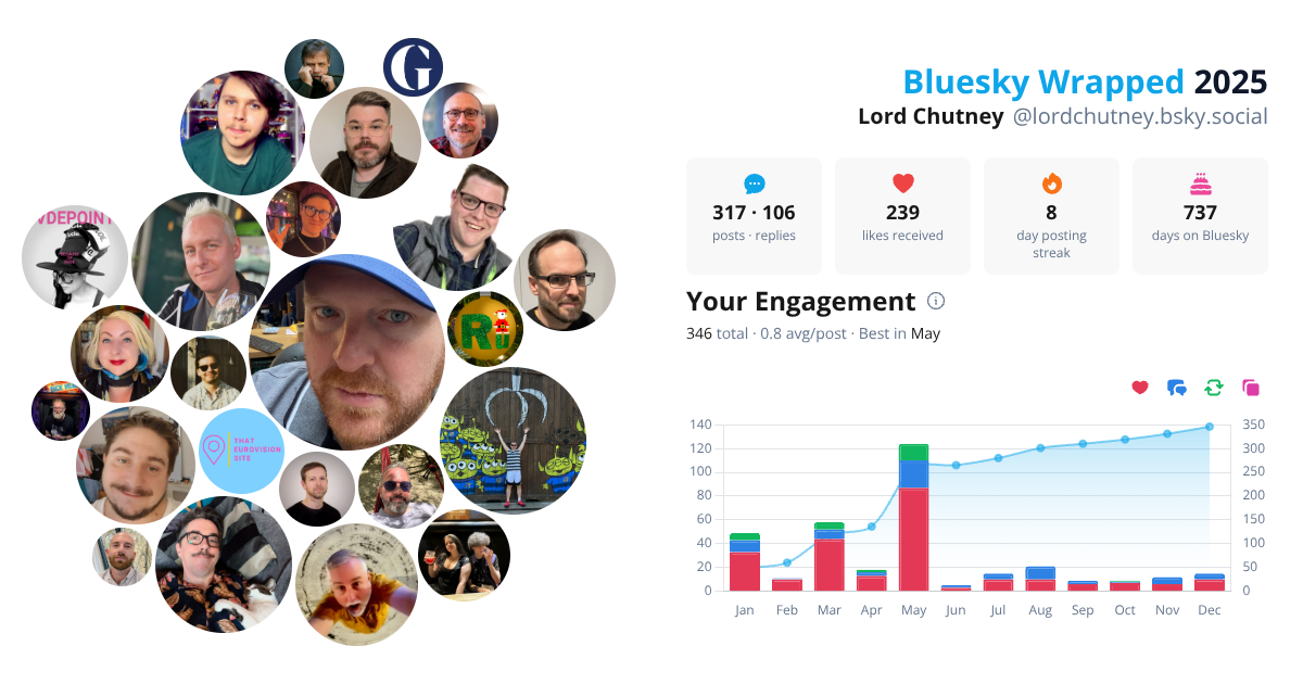Your Bluesky Wrapped 2025 preview