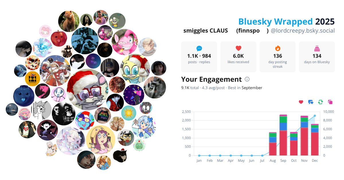 Your Bluesky Wrapped 2025 preview