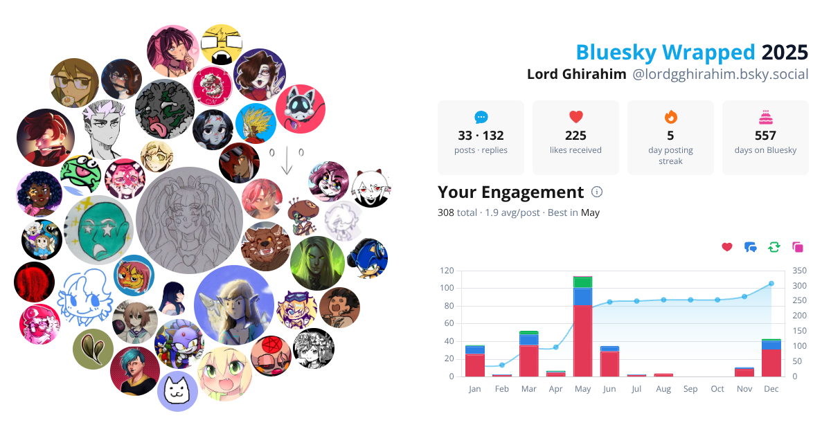 Your Bluesky Wrapped 2025 preview