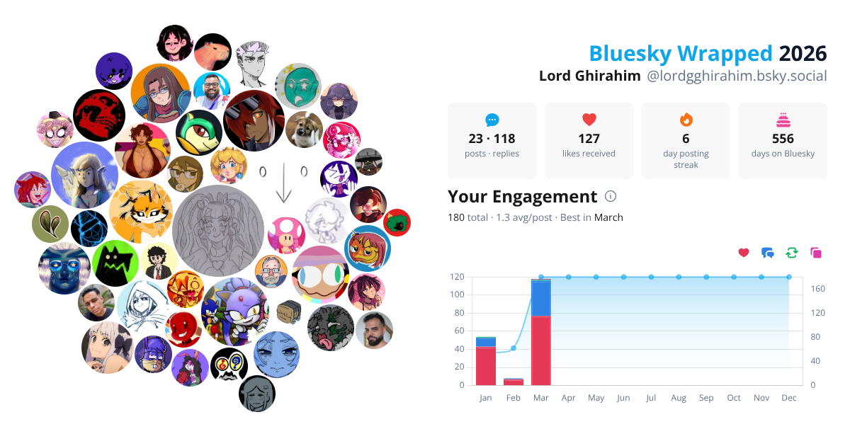 Your Bluesky Wrapped 2026 preview