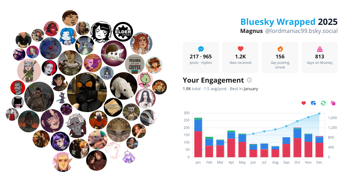 Your Bluesky Wrapped 2025 preview