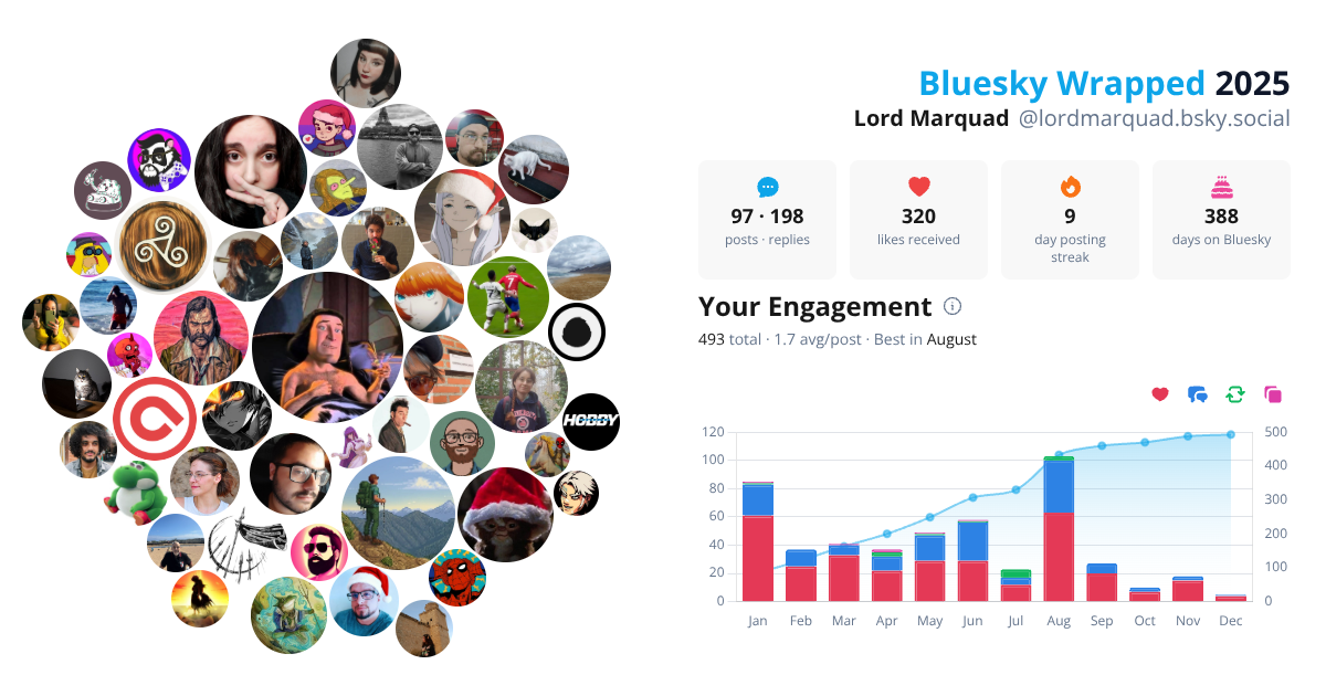 Your Bluesky Wrapped 2025 preview
