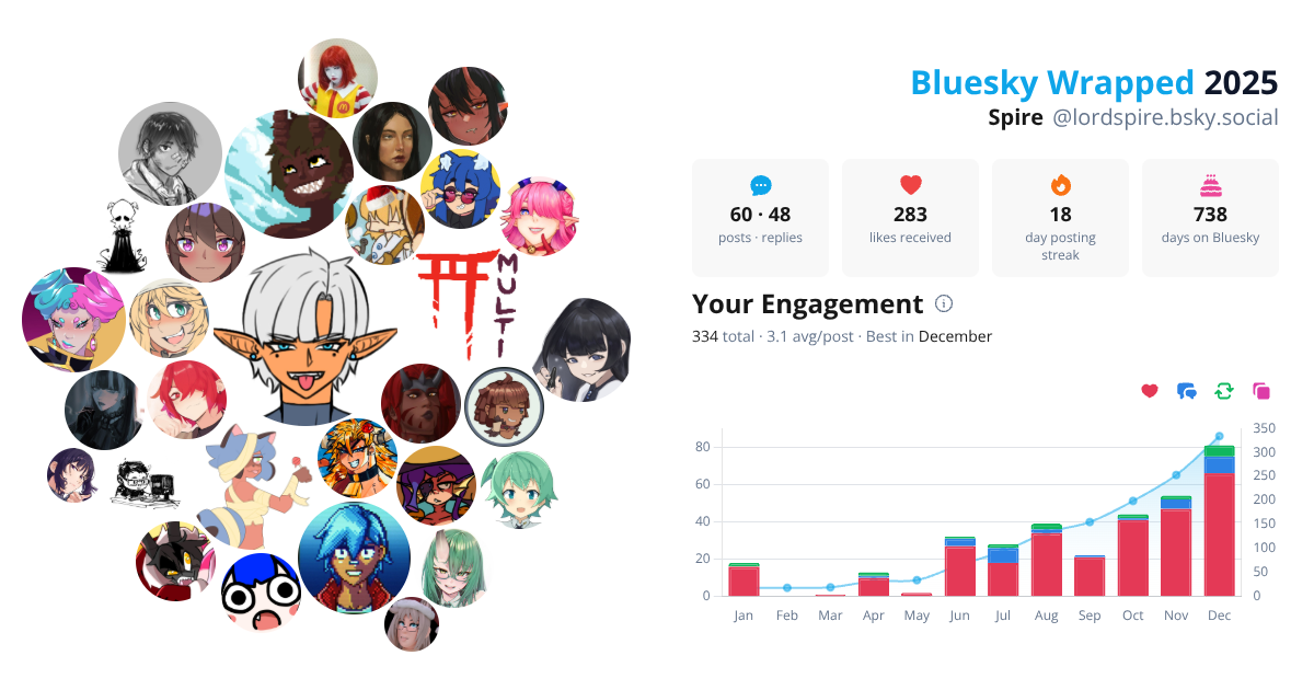 Your Bluesky Wrapped 2025 preview