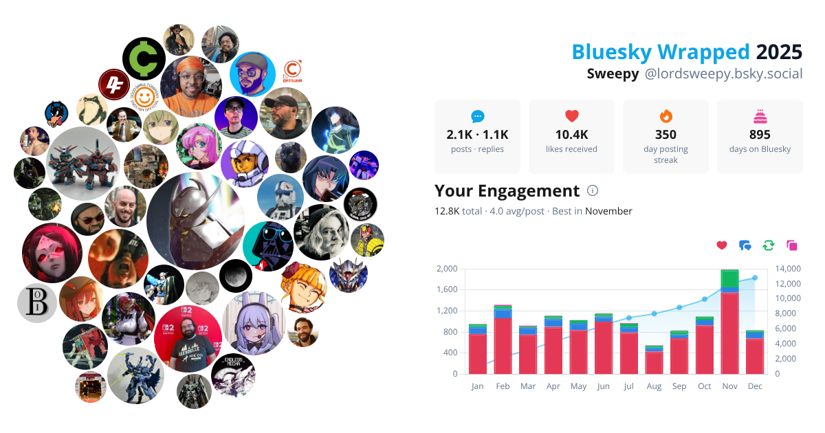 Your Bluesky Wrapped 2025 preview