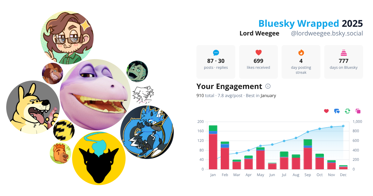 Your Bluesky Wrapped 2025 preview