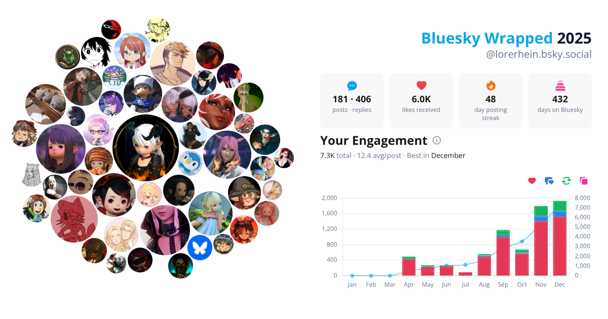 Your Bluesky Wrapped 2025 preview