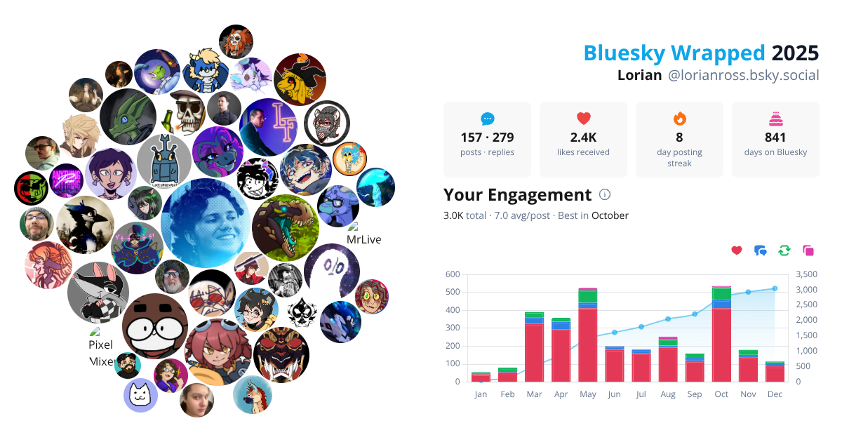 Your Bluesky Wrapped 2025 preview