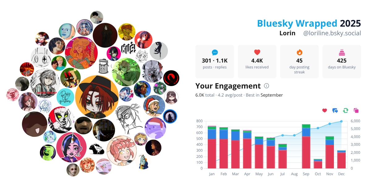 Your Bluesky Wrapped 2025 preview