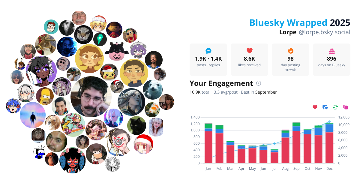 Your Bluesky Wrapped 2025 preview