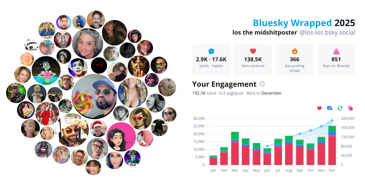 Your Bluesky Wrapped 2025 preview