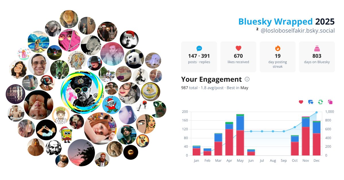 Your Bluesky Wrapped 2025 preview