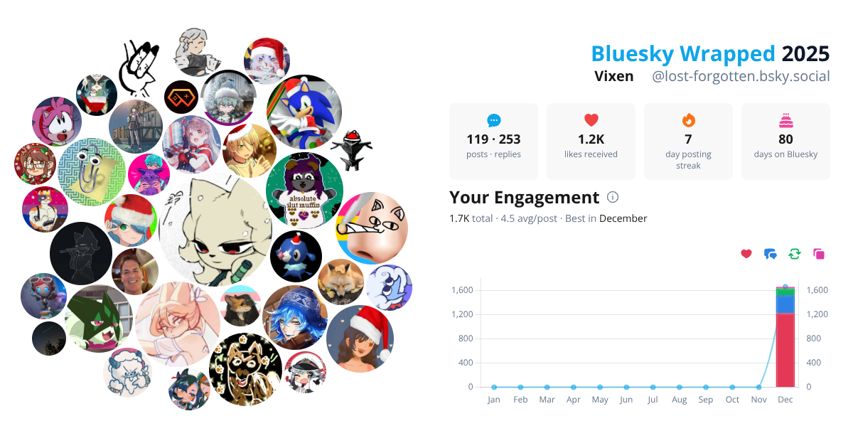 Your Bluesky Wrapped 2025 preview