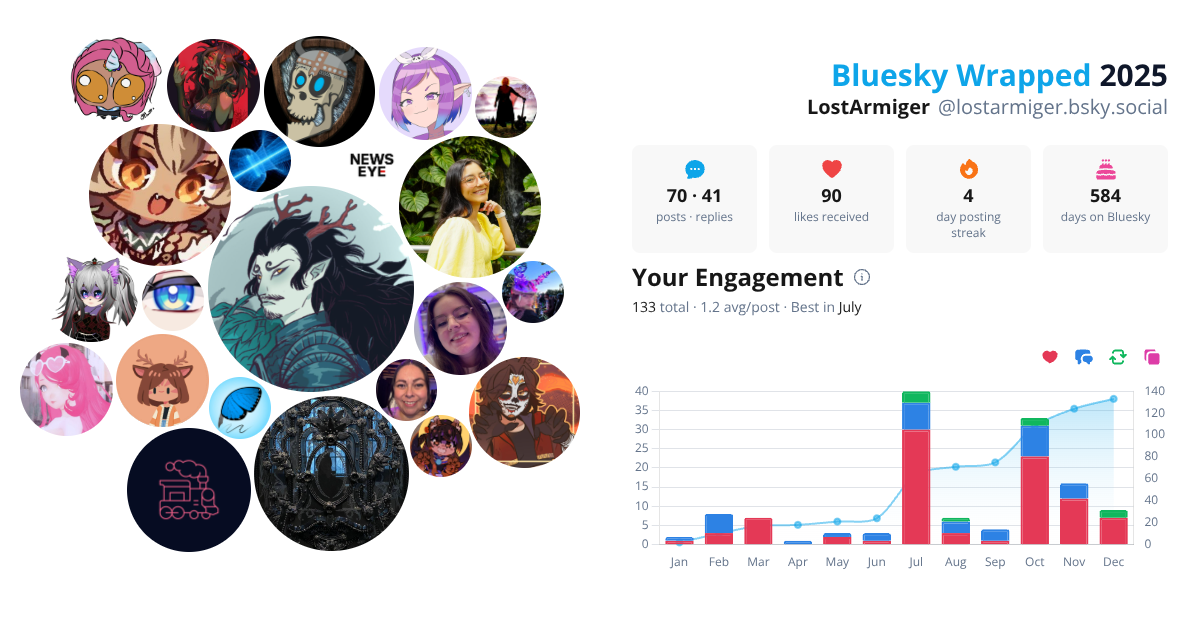 Your Bluesky Wrapped 2025 preview
