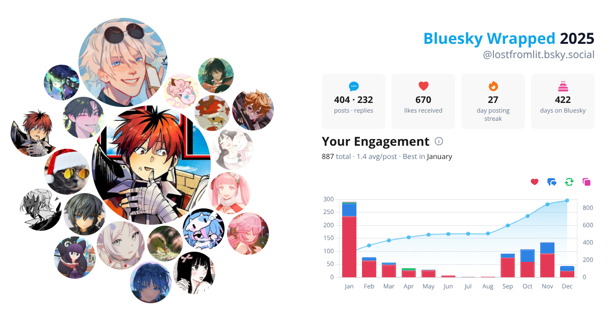 Your Bluesky Wrapped 2025 preview
