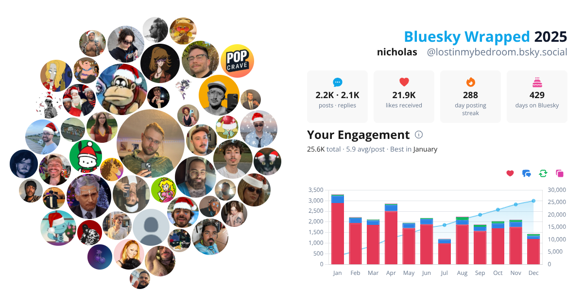 Your Bluesky Wrapped 2025 preview