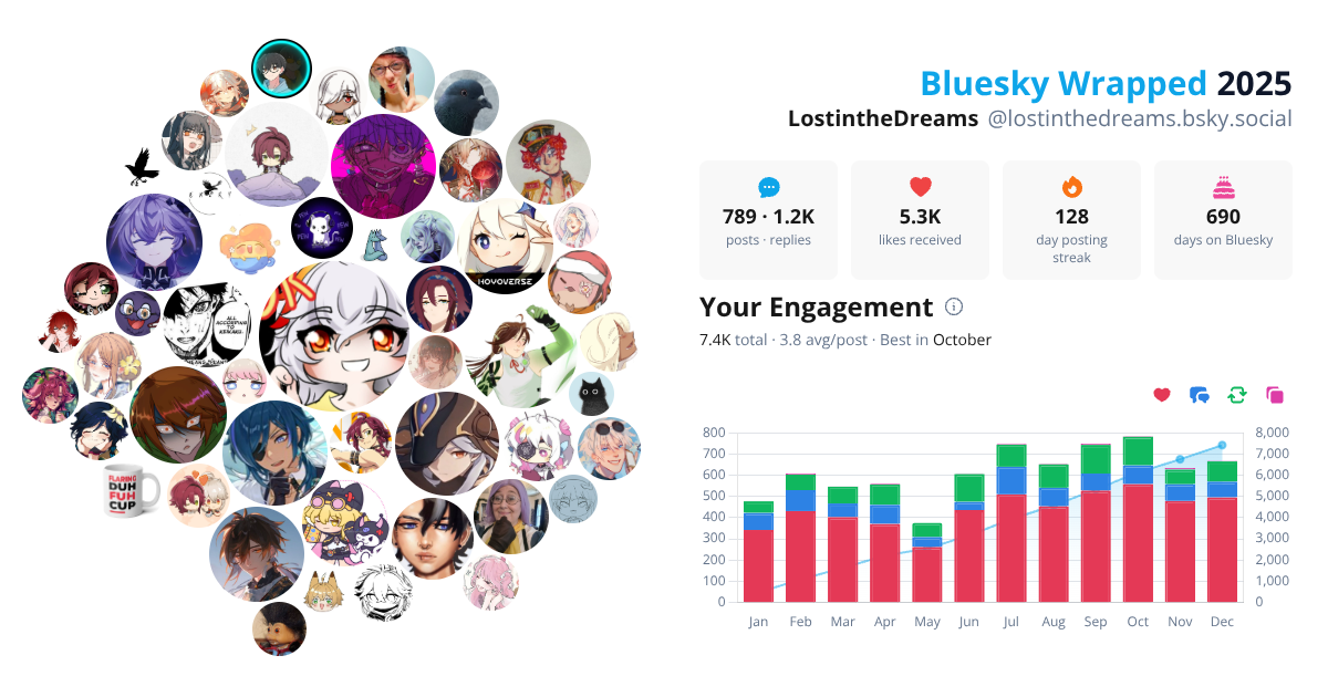 Your Bluesky Wrapped 2025 preview