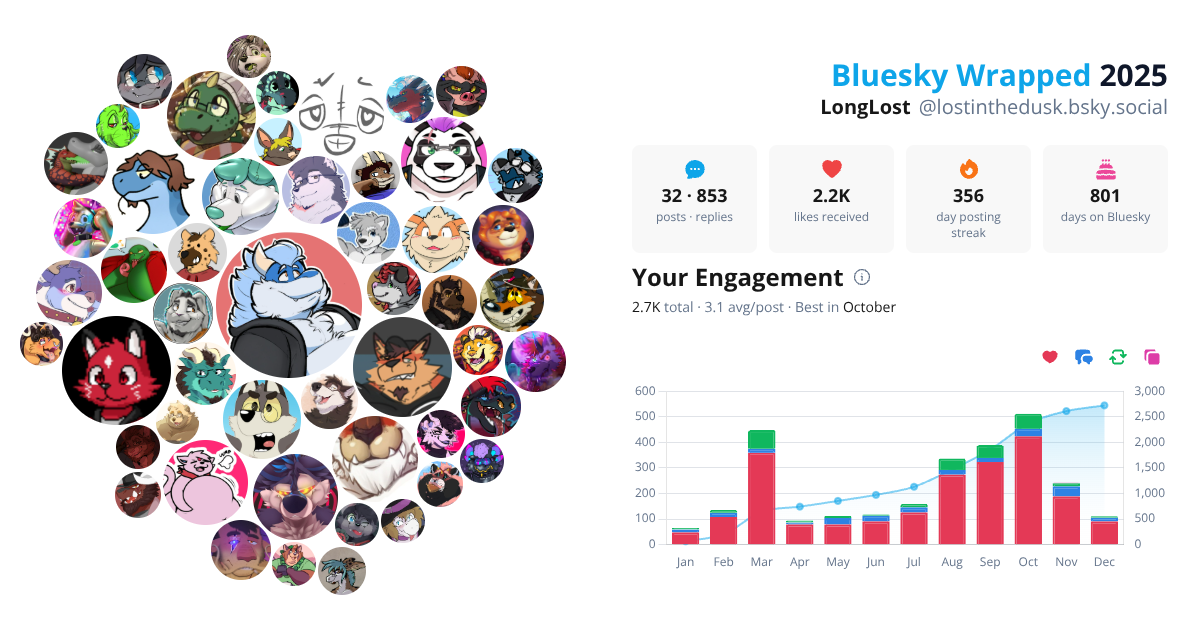 Your Bluesky Wrapped 2025 preview