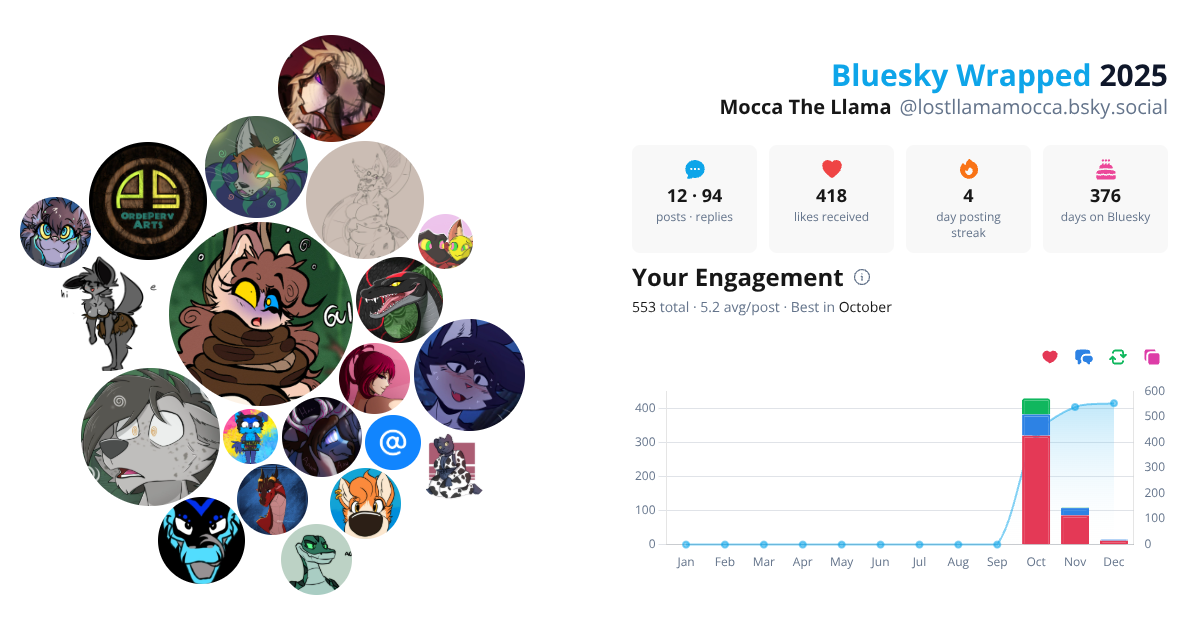 Your Bluesky Wrapped 2025 preview