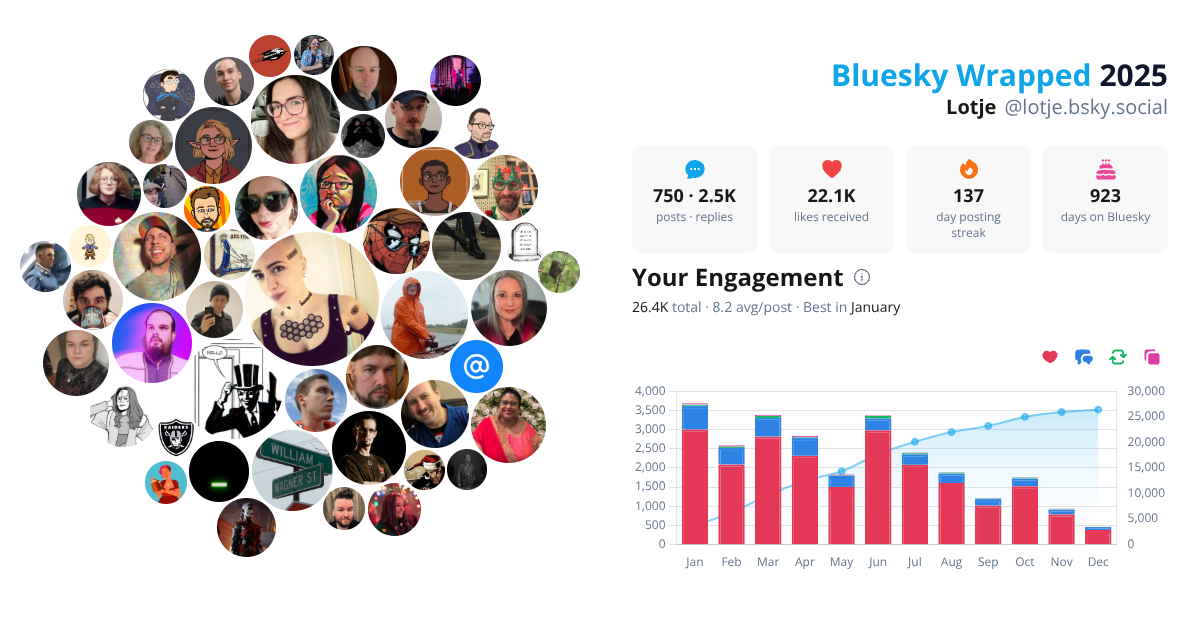Your Bluesky Wrapped 2025 preview