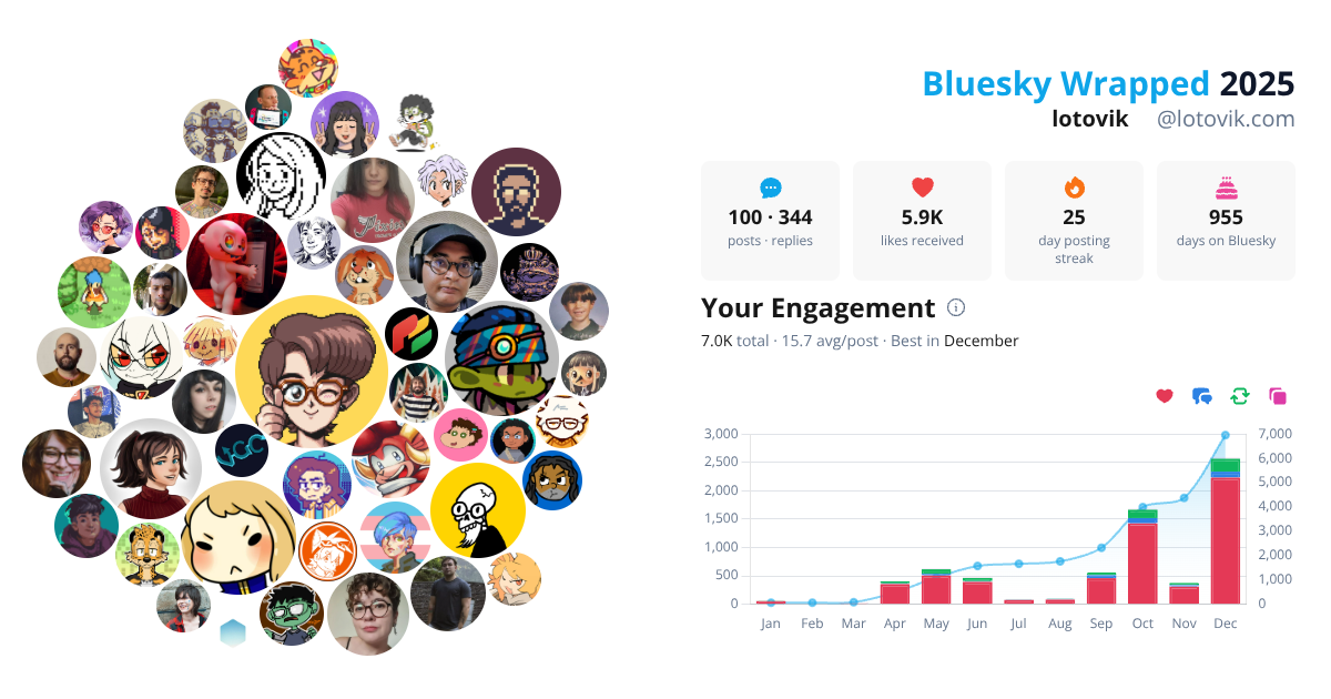 Your Bluesky Wrapped 2025 preview