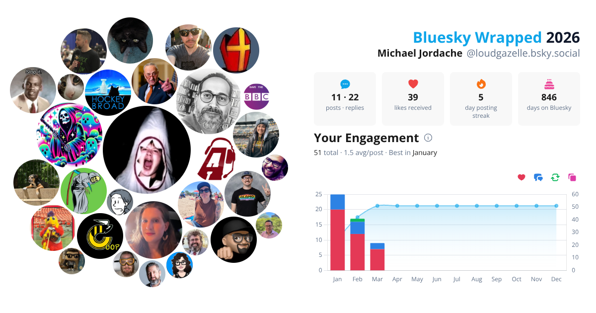 Your Bluesky Wrapped 2026 preview