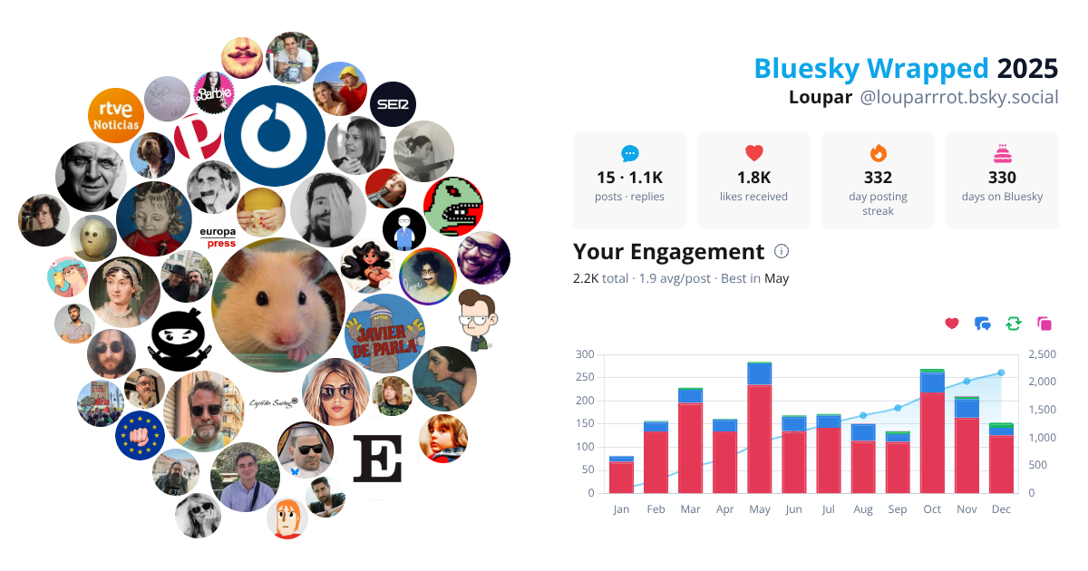 Your Bluesky Wrapped 2025 preview