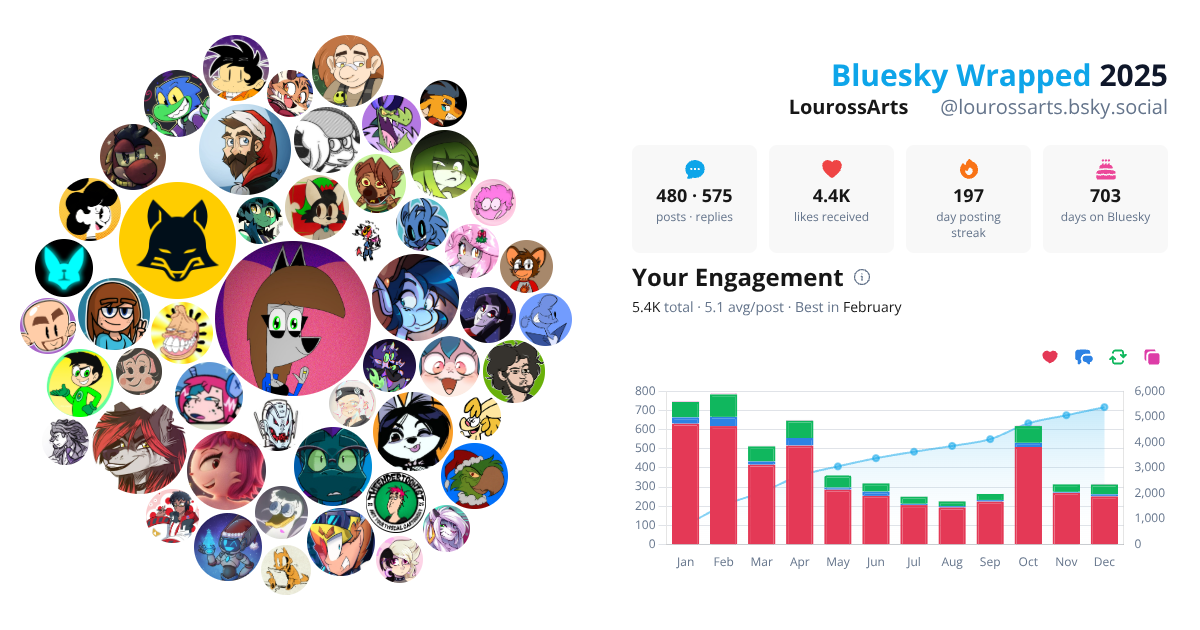 Your Bluesky Wrapped 2025 preview